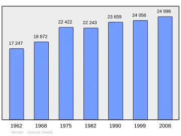 Grafiek inwonertal gemeente