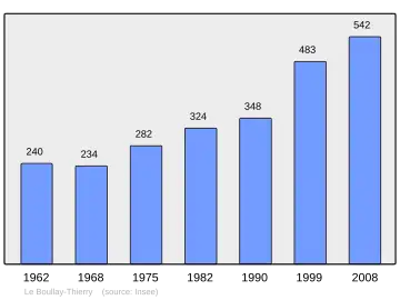 Grafiek inwonertal gemeente