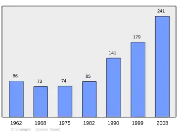 Grafiek inwonertal gemeente
