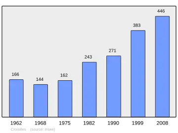 Grafiek inwonertal gemeente