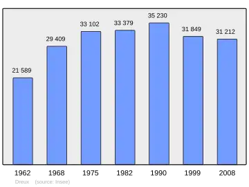 Grafiek inwonertal gemeente