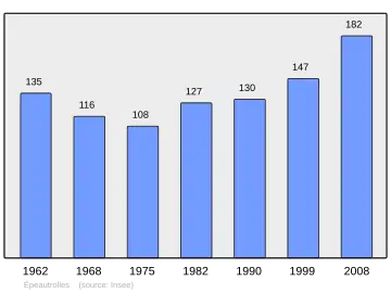 Grafiek inwonertal gemeente