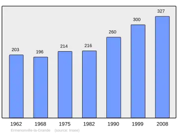 Grafiek inwonertal gemeente