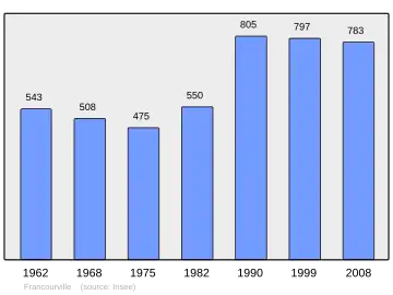 Grafiek inwonertal gemeente