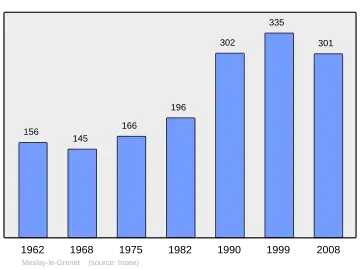 Grafiek inwonertal gemeente