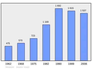 Grafiek inwonertal gemeente