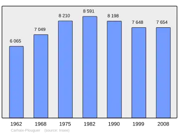 Grafiek inwonertal gemeente