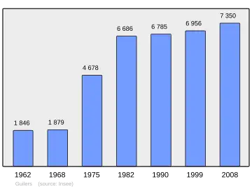 Grafiek inwonertal gemeente