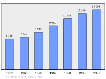 Grafiek inwonertal gemeente