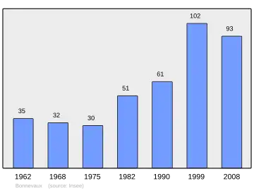 Grafiek inwonertal gemeente