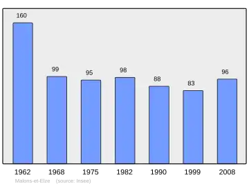 Grafiek inwonertal gemeente