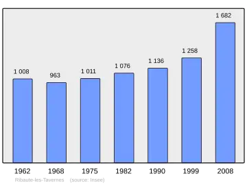 Grafiek inwonertal gemeente