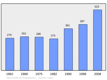 Grafiek inwonertal gemeente