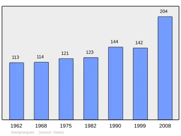 Grafiek inwonertal gemeente