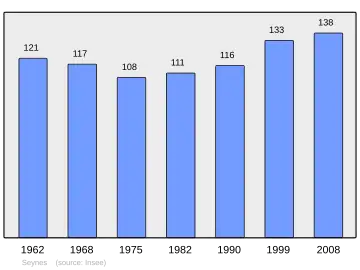 Grafiek inwonertal gemeente
