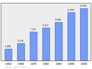 Grafiek inwonertal gemeente
