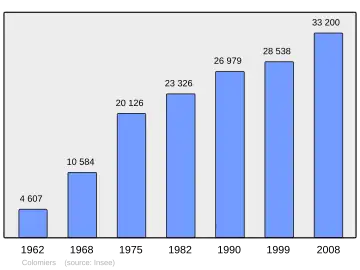 Grafiek inwonertal gemeente