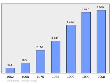 Grafiek inwonertal gemeente