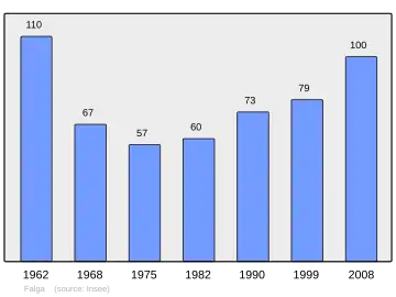 Grafiek inwonertal gemeente