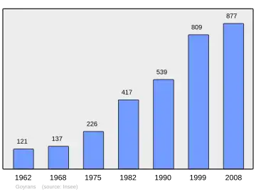 Grafiek inwonertal gemeente