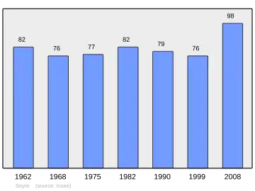 Grafiek inwonertal gemeente