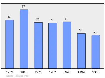 Grafiek inwonertal gemeente