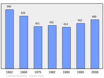 Grafiek inwonertal gemeente