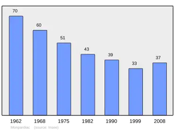 Grafiek inwonertal gemeente