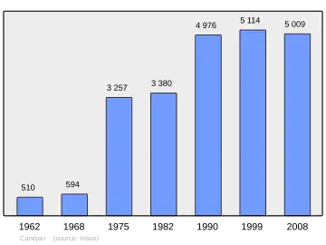 Grafiek inwonertal gemeente