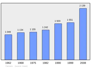 Grafiek inwonertal gemeente