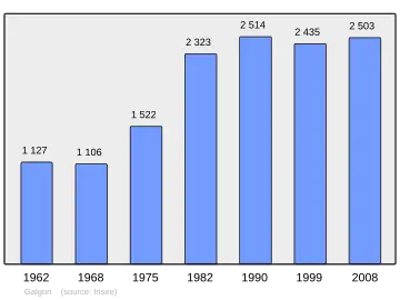 Grafiek inwonertal gemeente