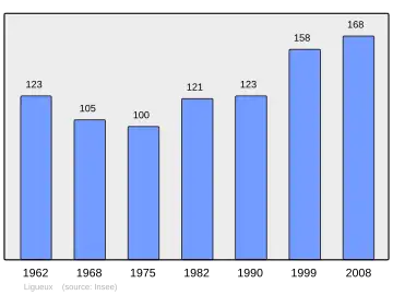 Grafiek inwonertal gemeente
