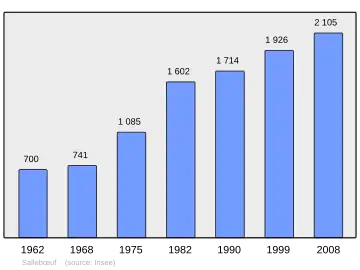 Grafiek inwonertal gemeente