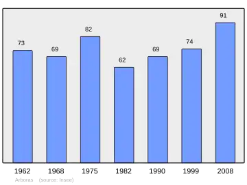 Grafiek inwonertal gemeente