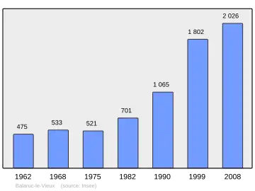 Grafiek inwonertal gemeente