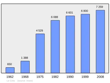Grafiek inwonertal gemeente