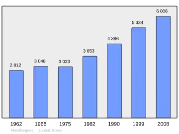 Grafiek inwonertal gemeente