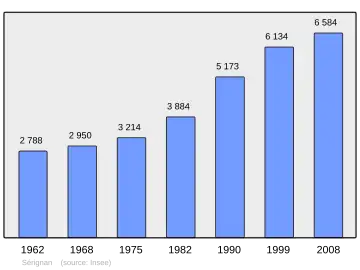 Grafiek inwonertal gemeente