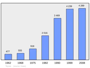 Grafiek inwonertal gemeente