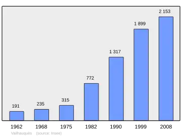 Grafiek inwonertal gemeente