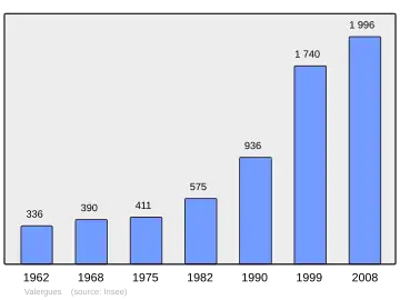 Grafiek inwonertal gemeente