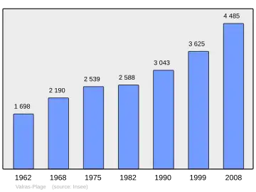 Grafiek inwonertal gemeente