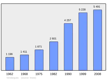 Grafiek inwonertal gemeente