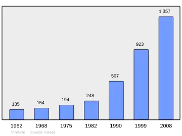 Grafiek inwonertal gemeente