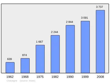 Grafiek inwonertal gemeente