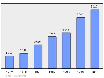 Grafiek inwonertal gemeente