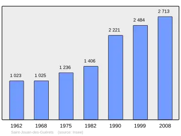 Grafiek inwonertal gemeente