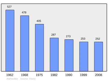 Grafiek inwonertal gemeente