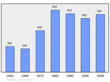 Grafiek inwonertal gemeente