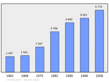 Grafiek inwonertal gemeente